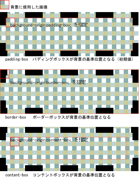 図による説明