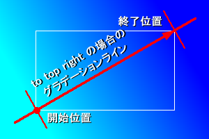 to top rightの場合のグラデーションライン