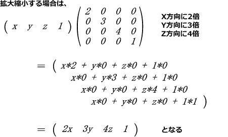 行列式を図で説明：拡大縮小する場合