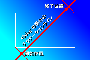 45degの場合のグラデーションライン